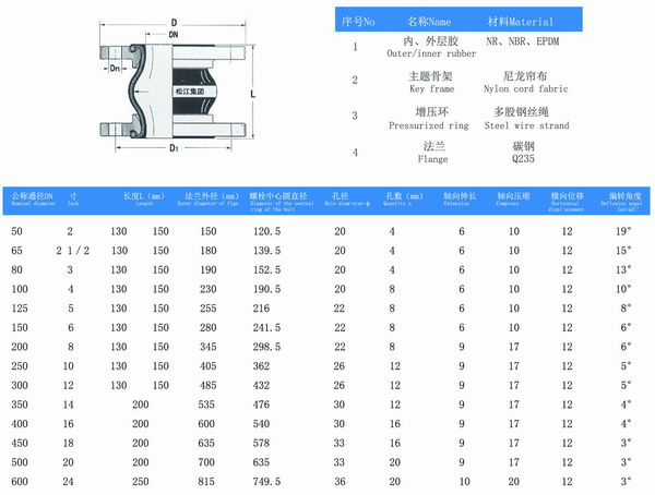 美標橡膠防震避震喉型號參數表