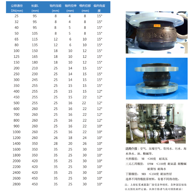 耐酸堿橡膠避震喉型號參數表