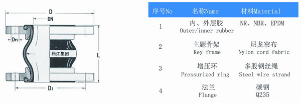 PVC法蘭氟橡膠避震喉結構圖